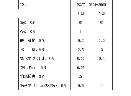 氫氧化鎂阻燃劑