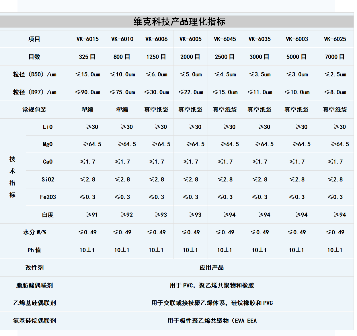 氫氧化鎂理化指標(biāo).png